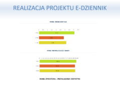 Funkcjonalności aplikacji